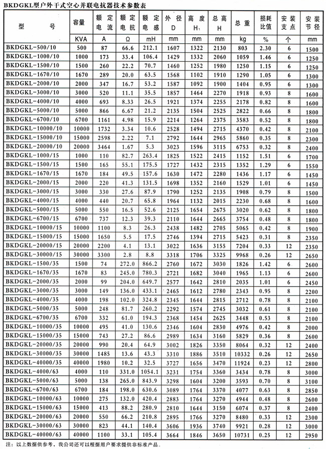 BKDGKL型戶外干式空心串聯電抗器