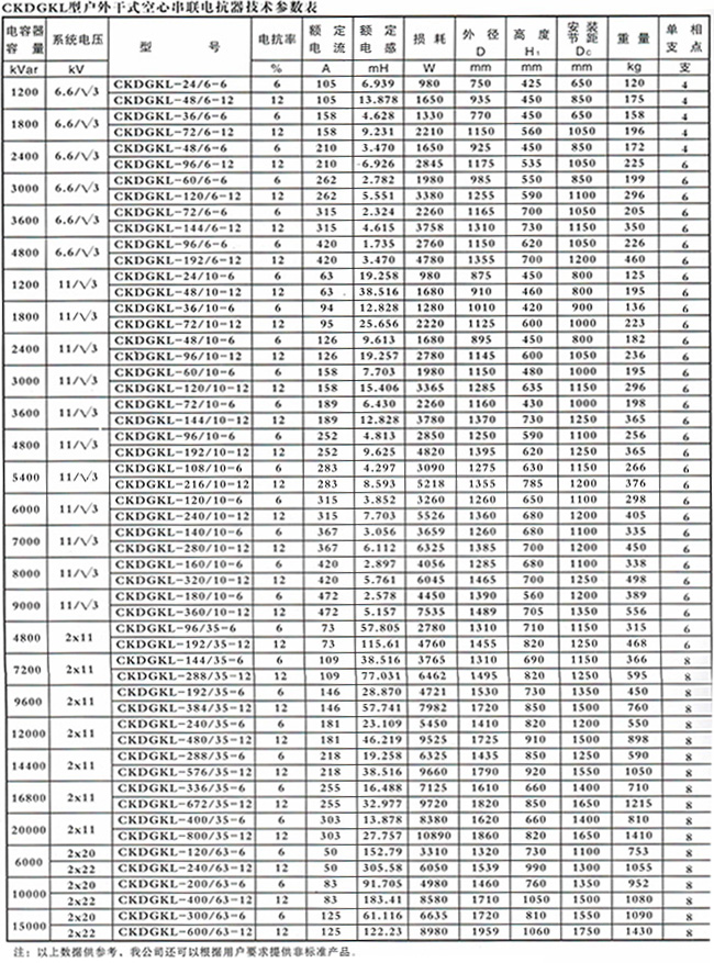 CKDGKL型戶外干式空心串聯電抗器