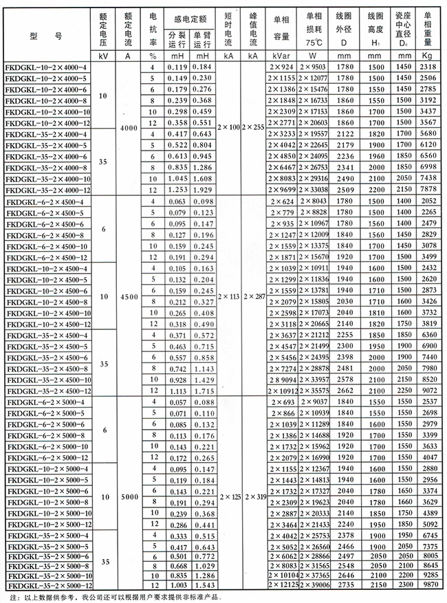 FKDGKL型戶外干式空心串聯電抗器（鋁質）