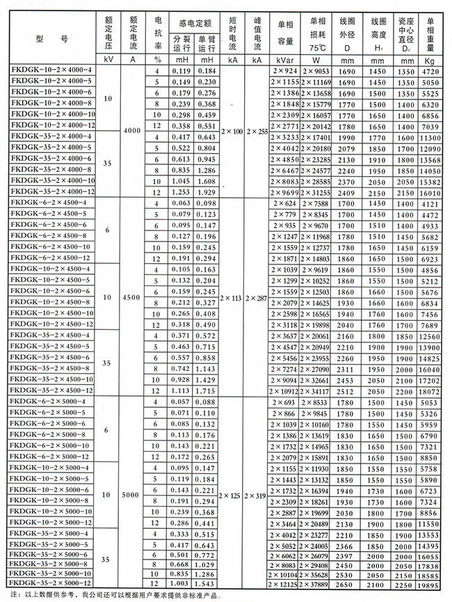 FKDGK型戶外干式空心串聯電抗器(銅質）